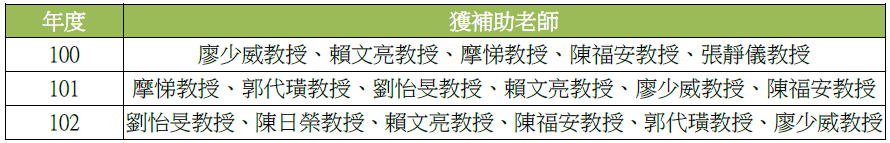 表一