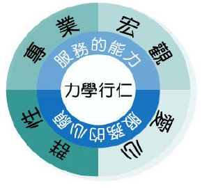 大仁科大教育理念與經營理念
