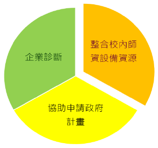 圖二