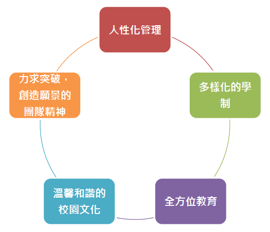 大仁科大特色發展