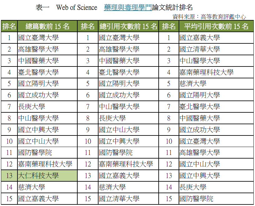 表一
