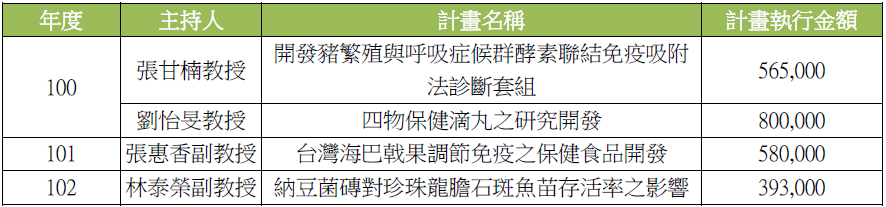 表四