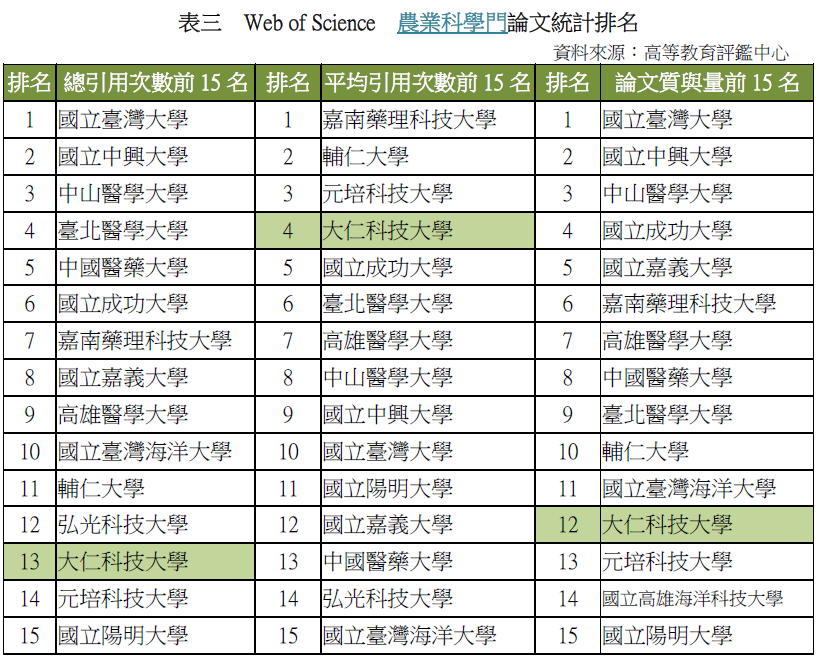 表三
