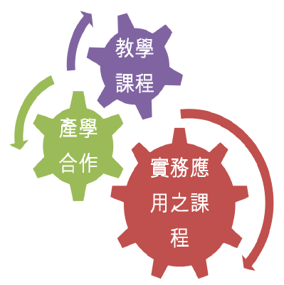 圖一