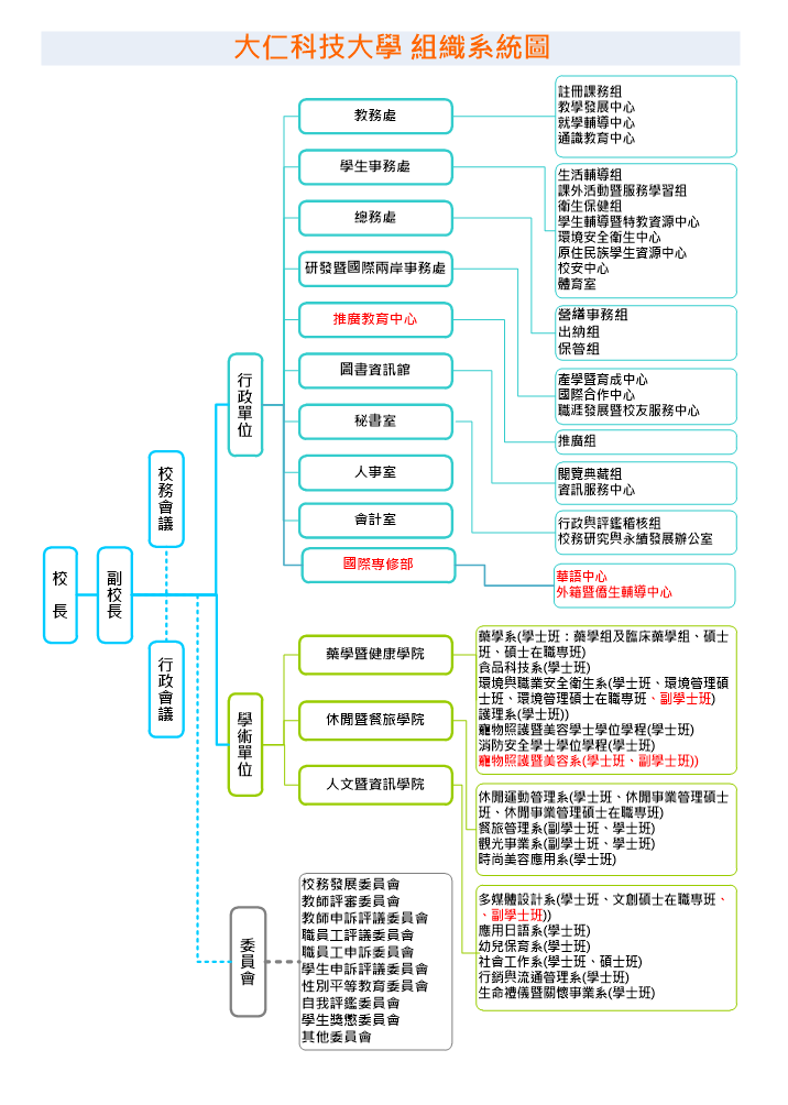 111組織系統圖