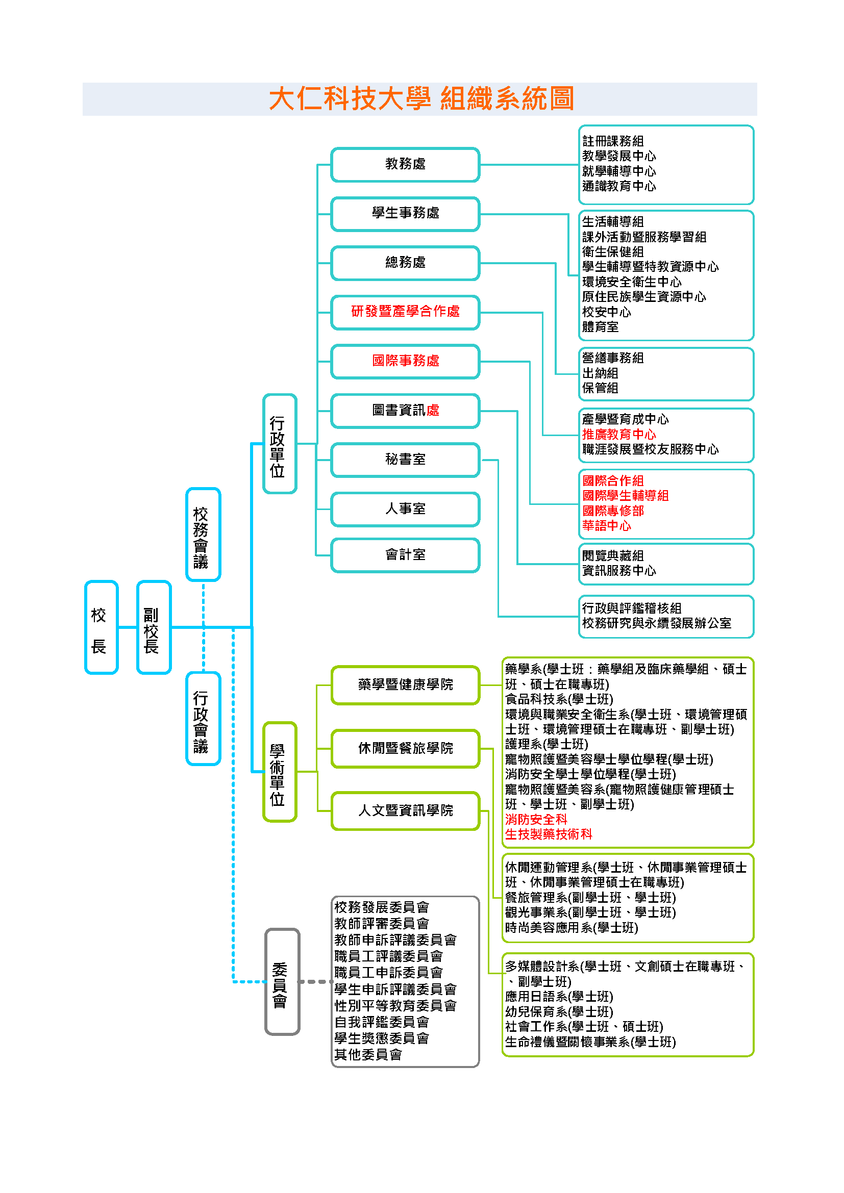 111組織系統圖